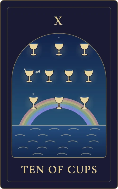 Ten of Cups from the Phyra Classic tarot deck